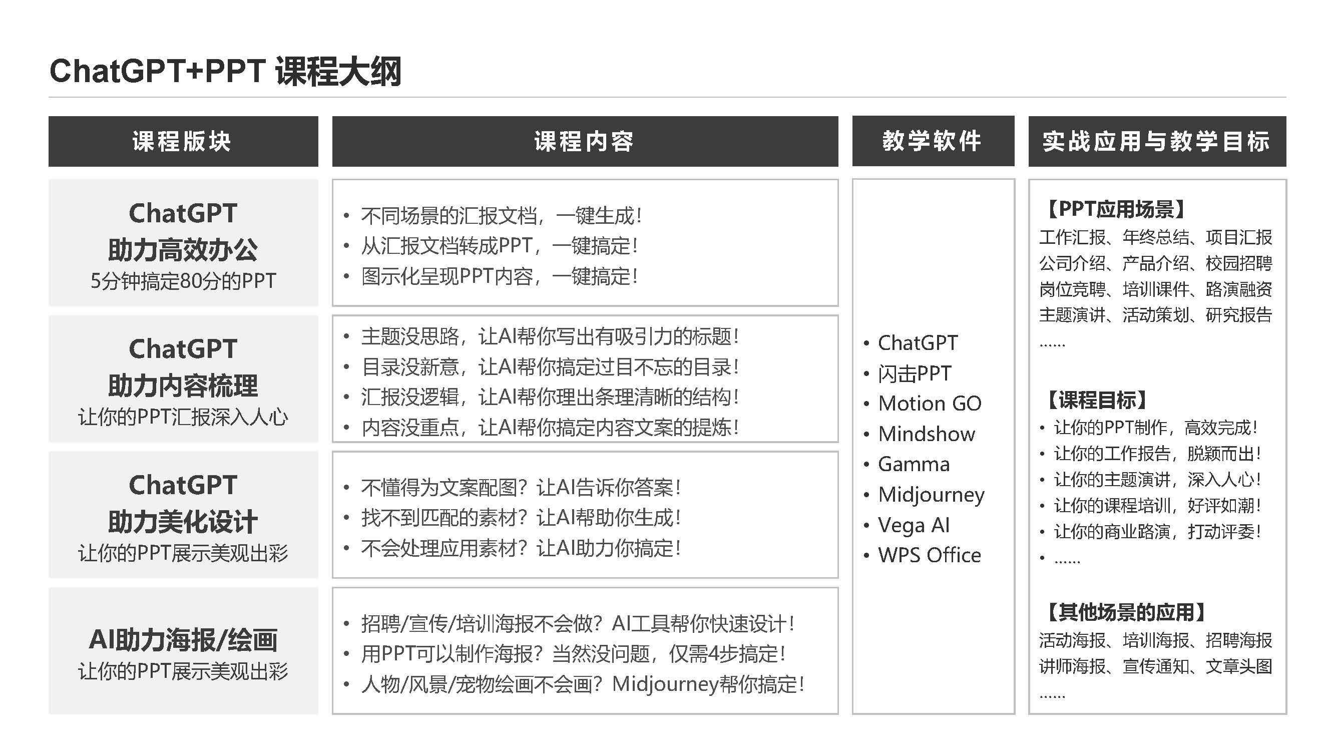 ChatGPT高效辦公課程大綱@表姐凌禎_頁(yè)面_1.jpg